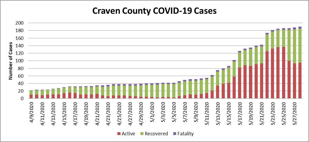 Case chart 2 5-29-20