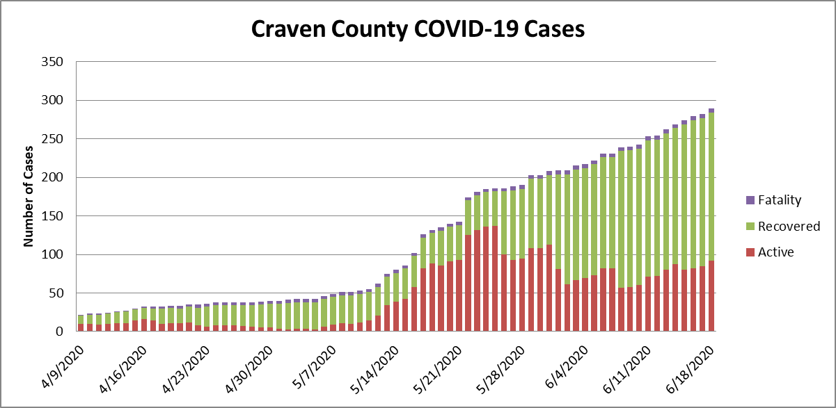 Case chart 2 6-19-20