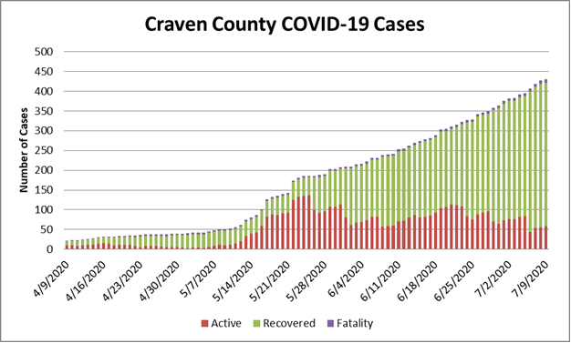 case chart 2 7-10-20
