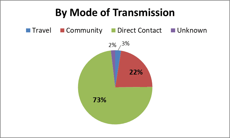 transmission 7-10-20