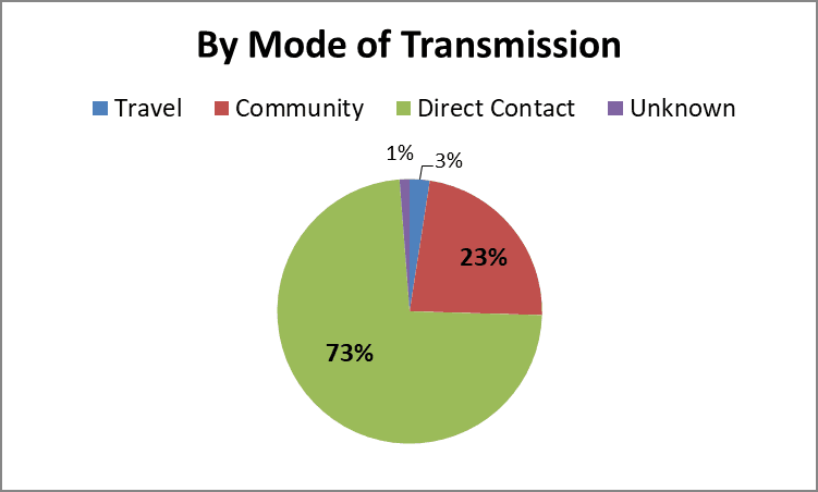 transmission 7-16-20