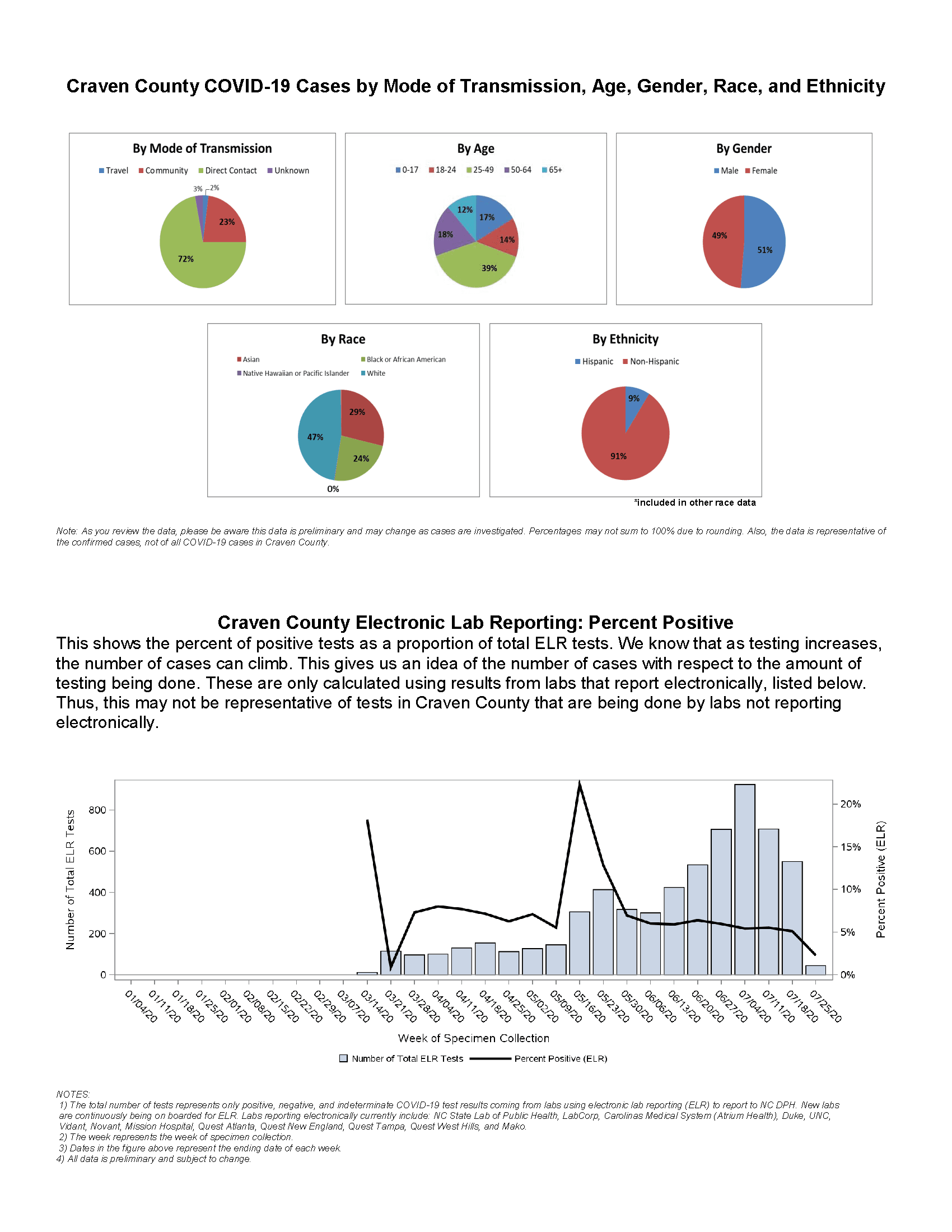 Daily case count 7-24-2020_Page_2