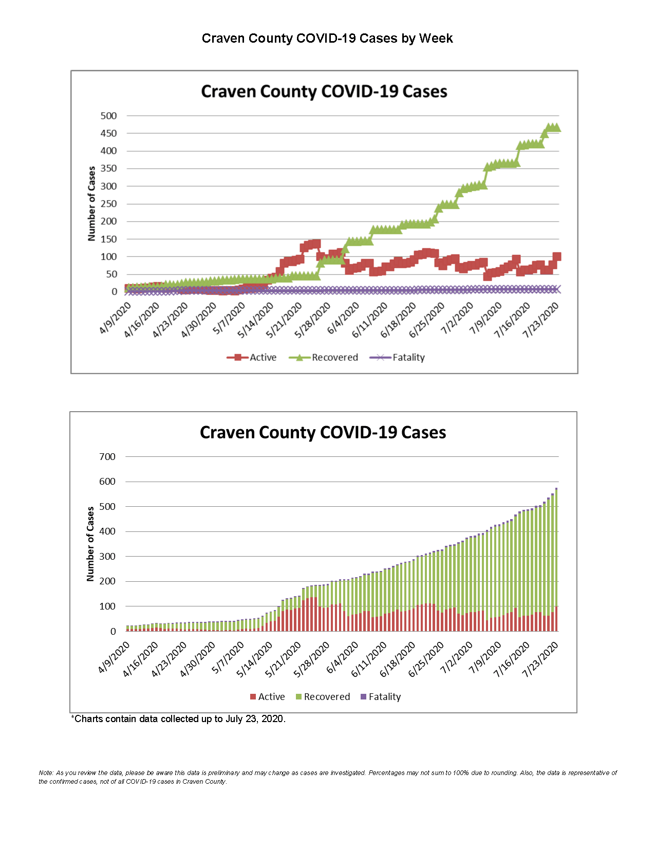 Daily case count 7-24-2020_Page_3