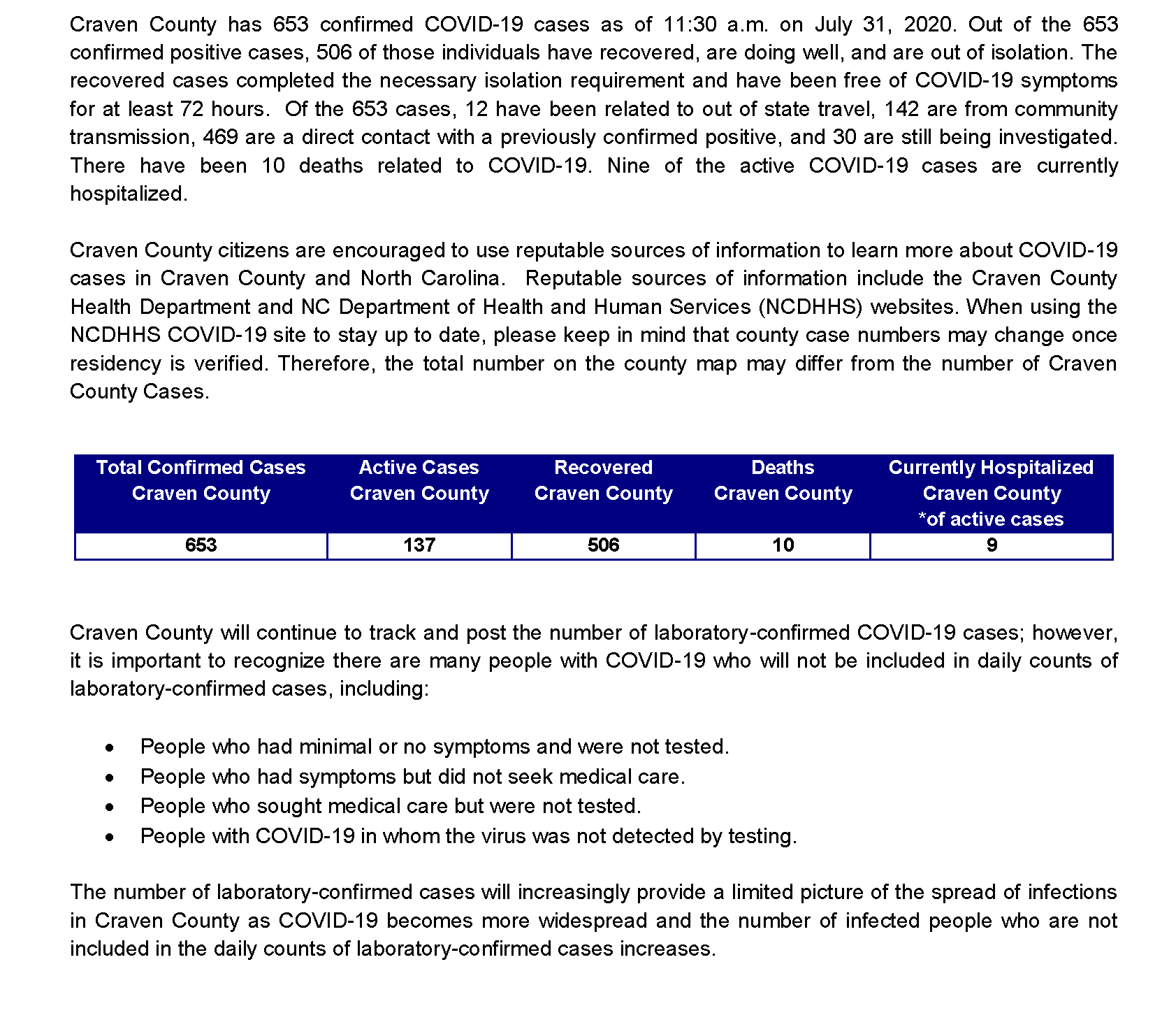 Daily case count 7-31-2020_Page_1