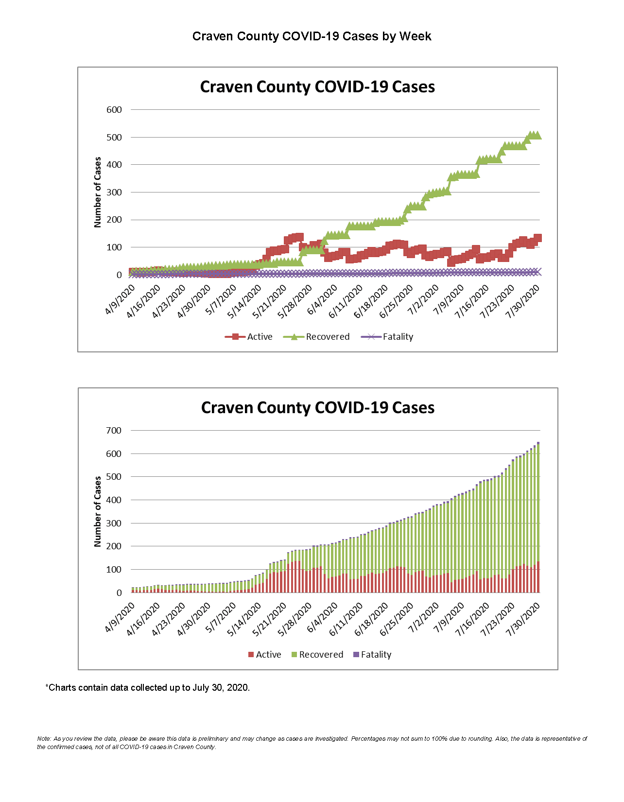 Daily case count 7-31-2020_Page_3