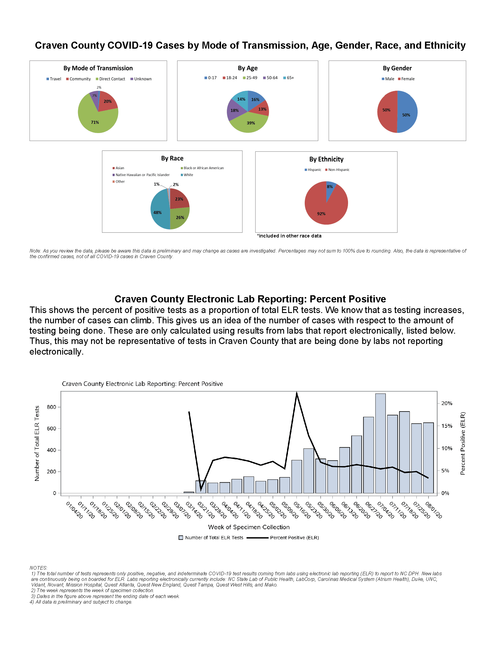 Daily case count 8-7-2020_Page_2