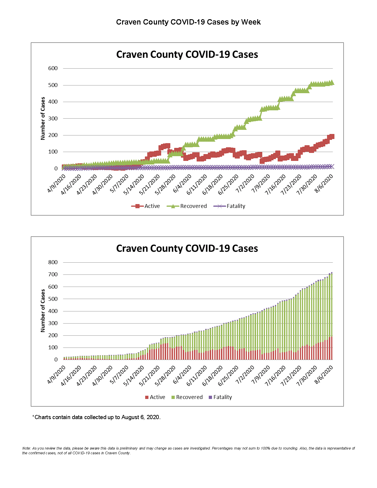 Daily case count 8-7-2020_Page_3