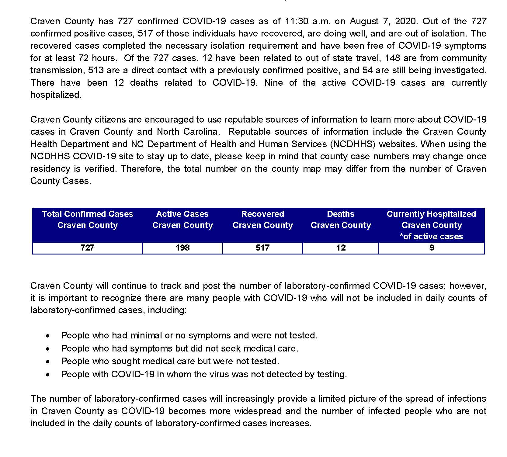 Daily case count 8-7-2020_Page_1