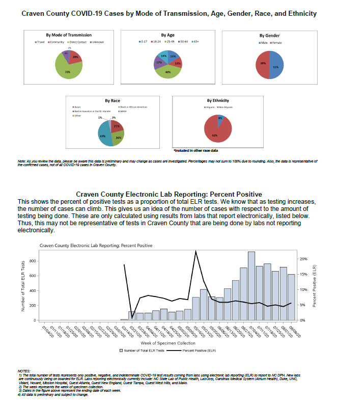 Case Count 8-14-20 2