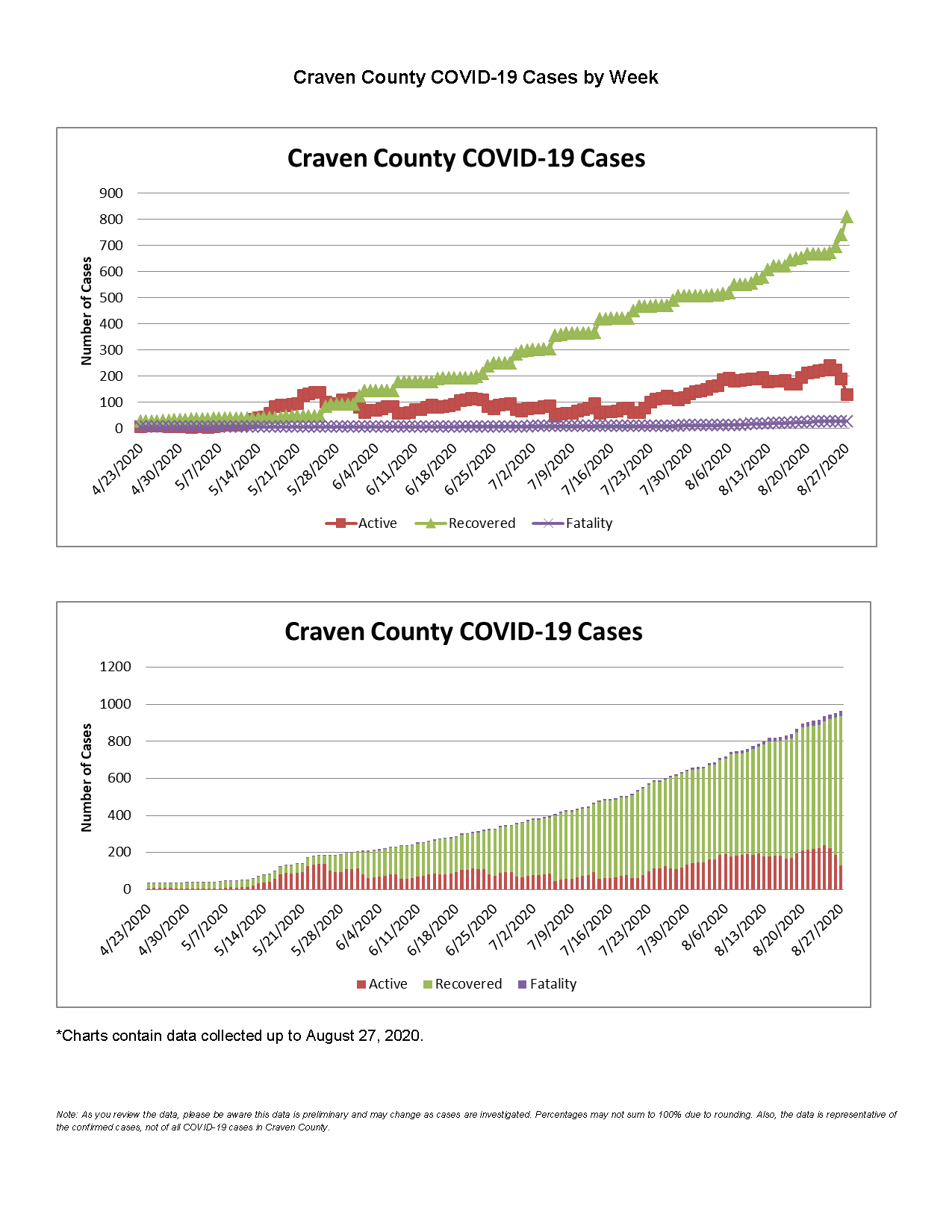 Daily case count 8-28-2020_Page_3