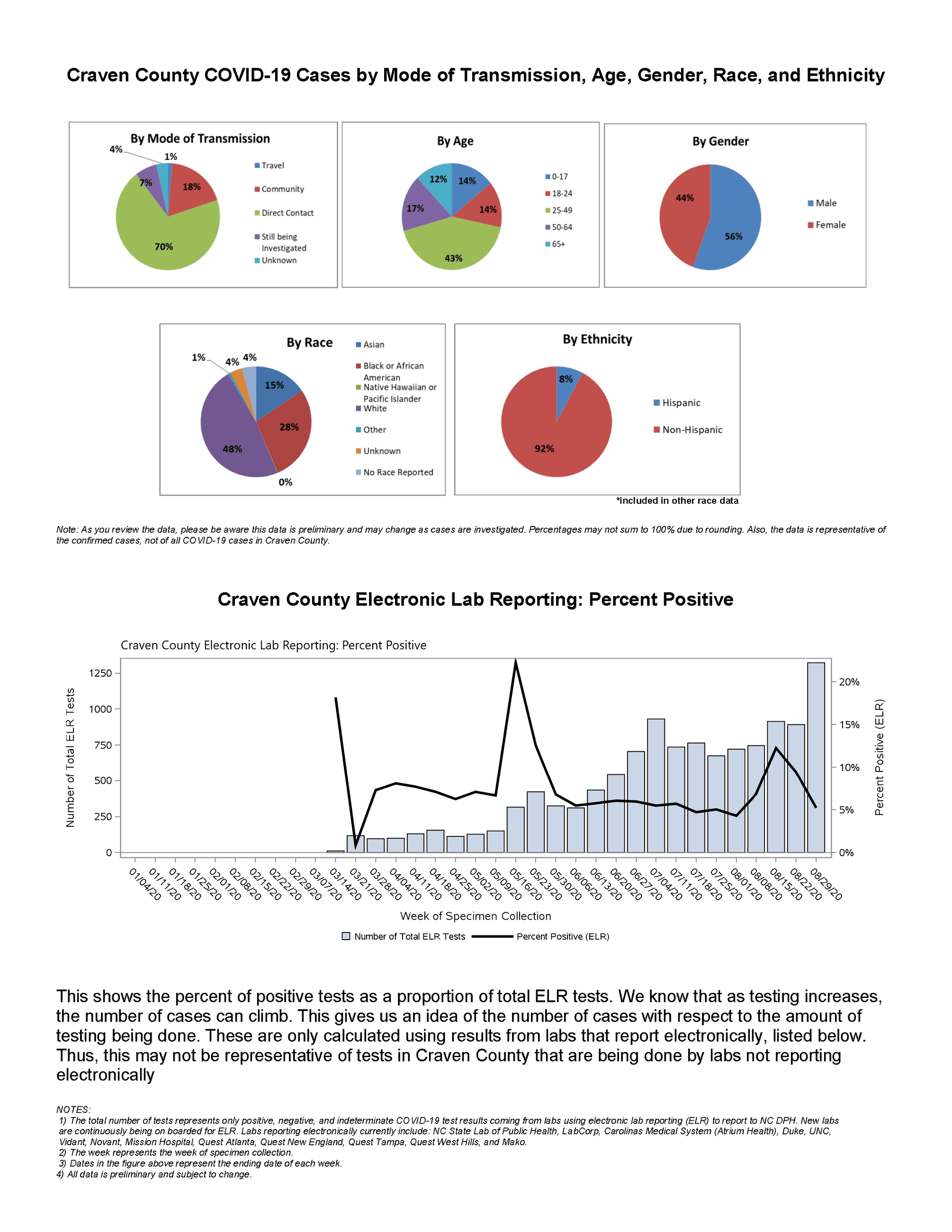 Daily case count 9-4-2020_Page_2