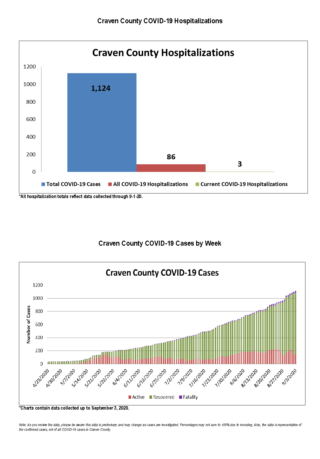 Daily case count 9-4-2020_Page_3