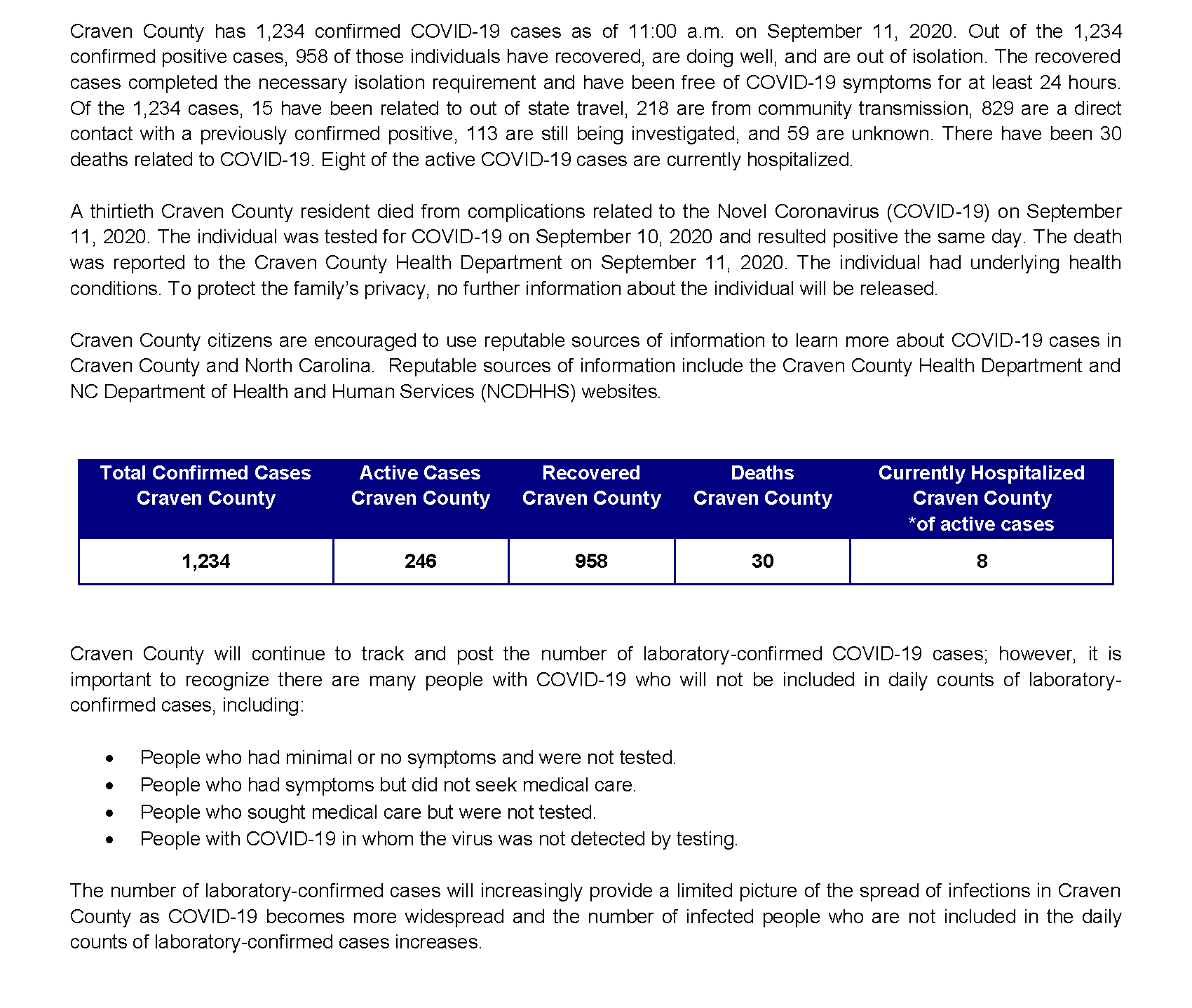 Daily case count 9-11-2020_Page_1