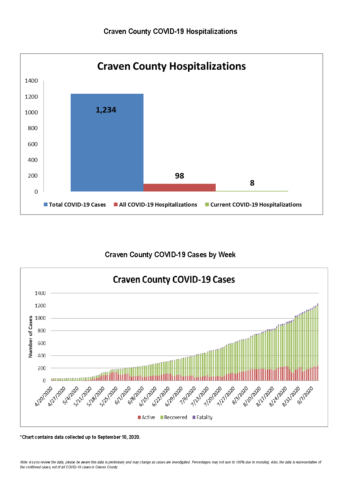 Daily case count 9-11-2020_Page_3