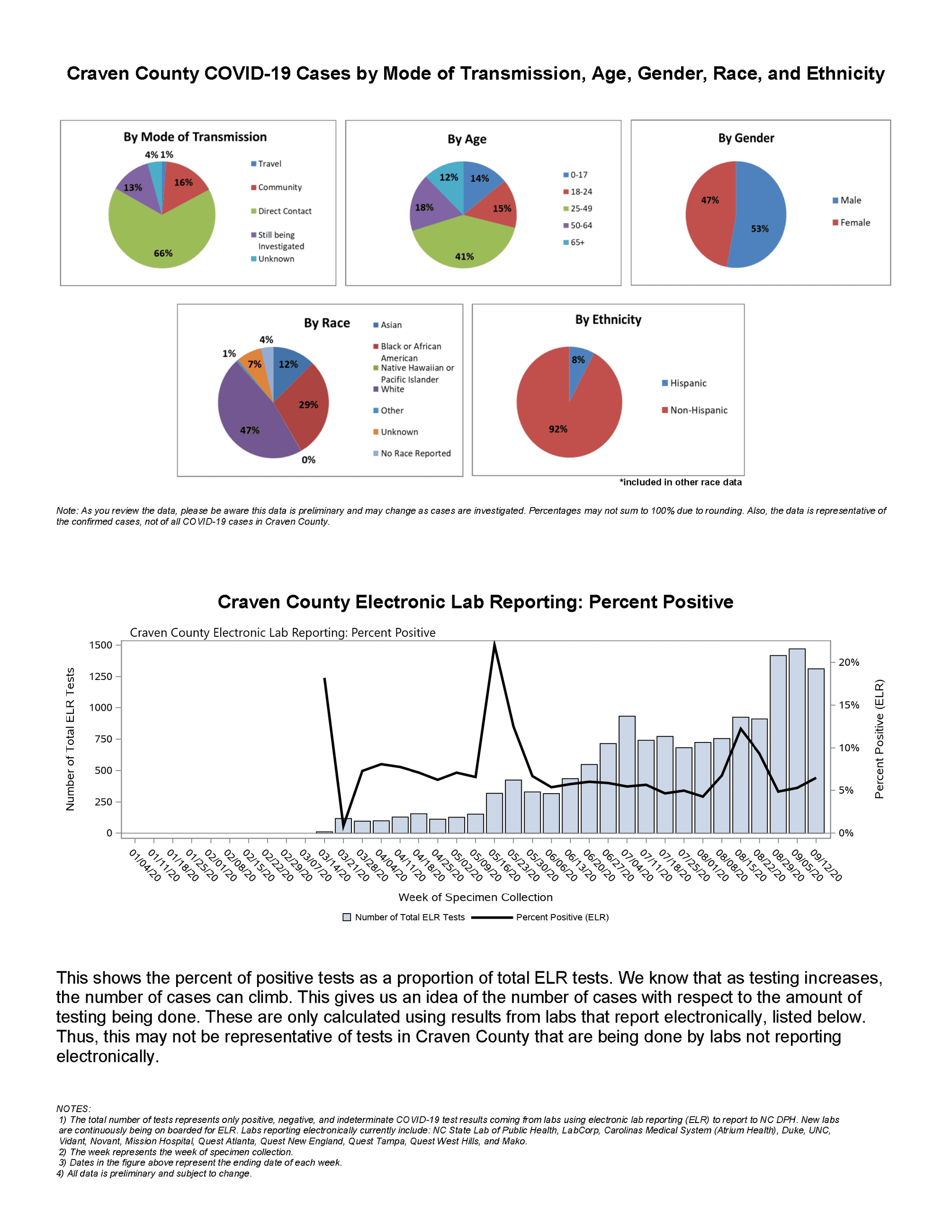 Daily case count 9-18-2020_Page_2