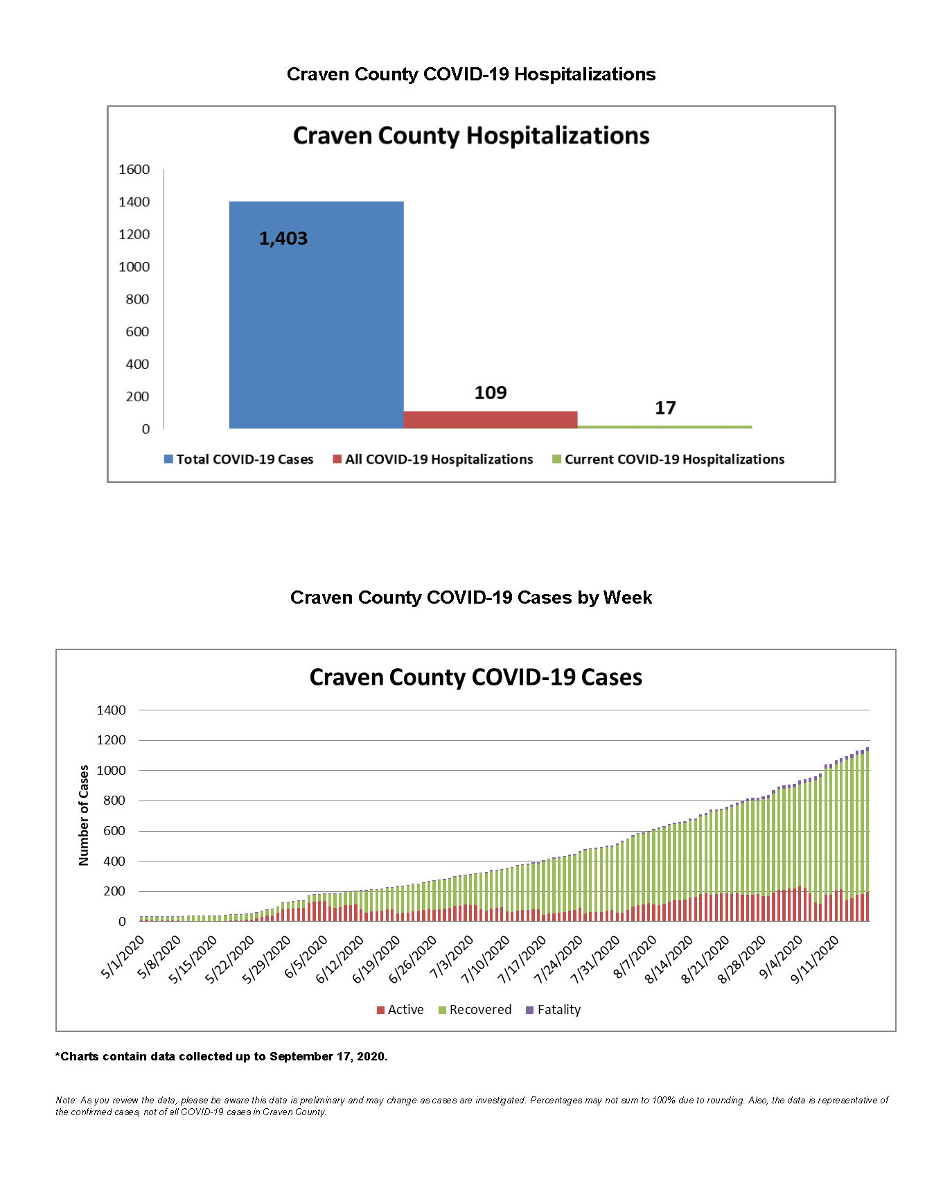 Daily case count 9-18-2020_Page_3