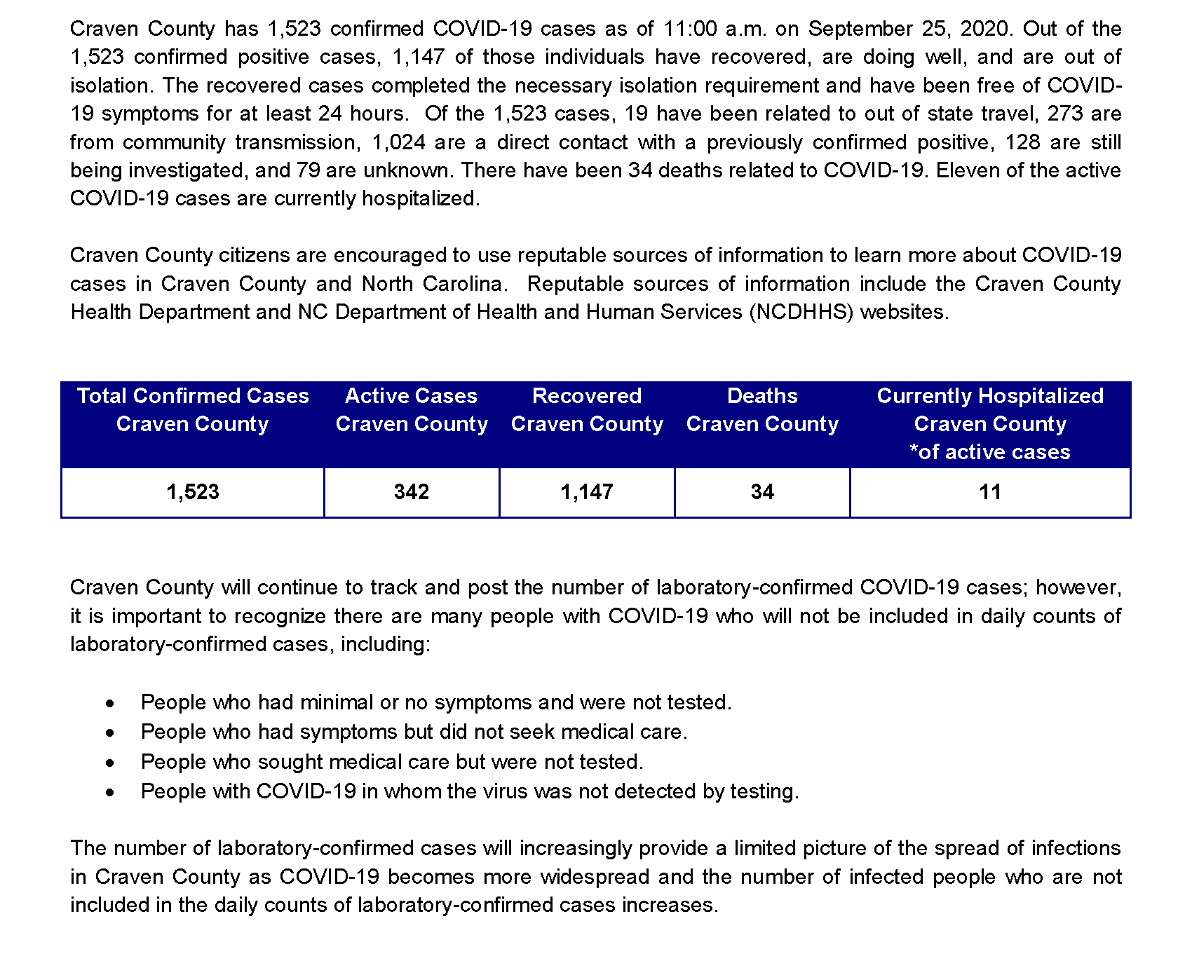 Daily case count 9-25-2020_Page_1