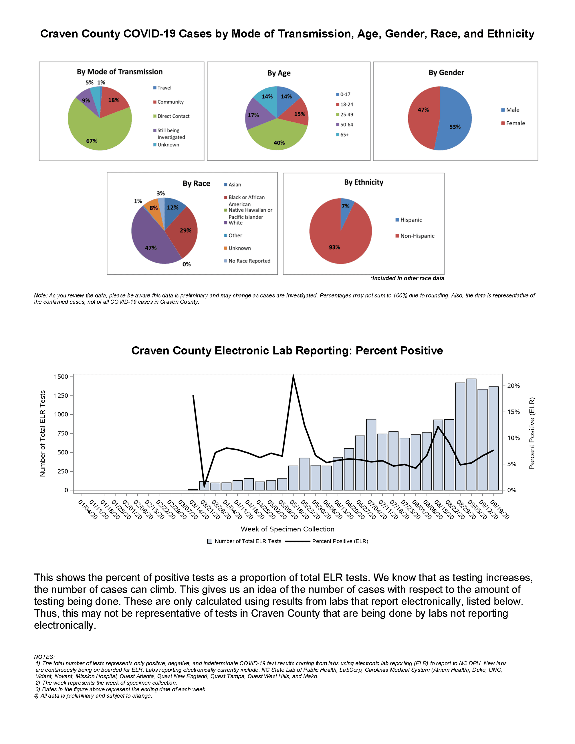 Daily case count 9-25-2020_Page_2