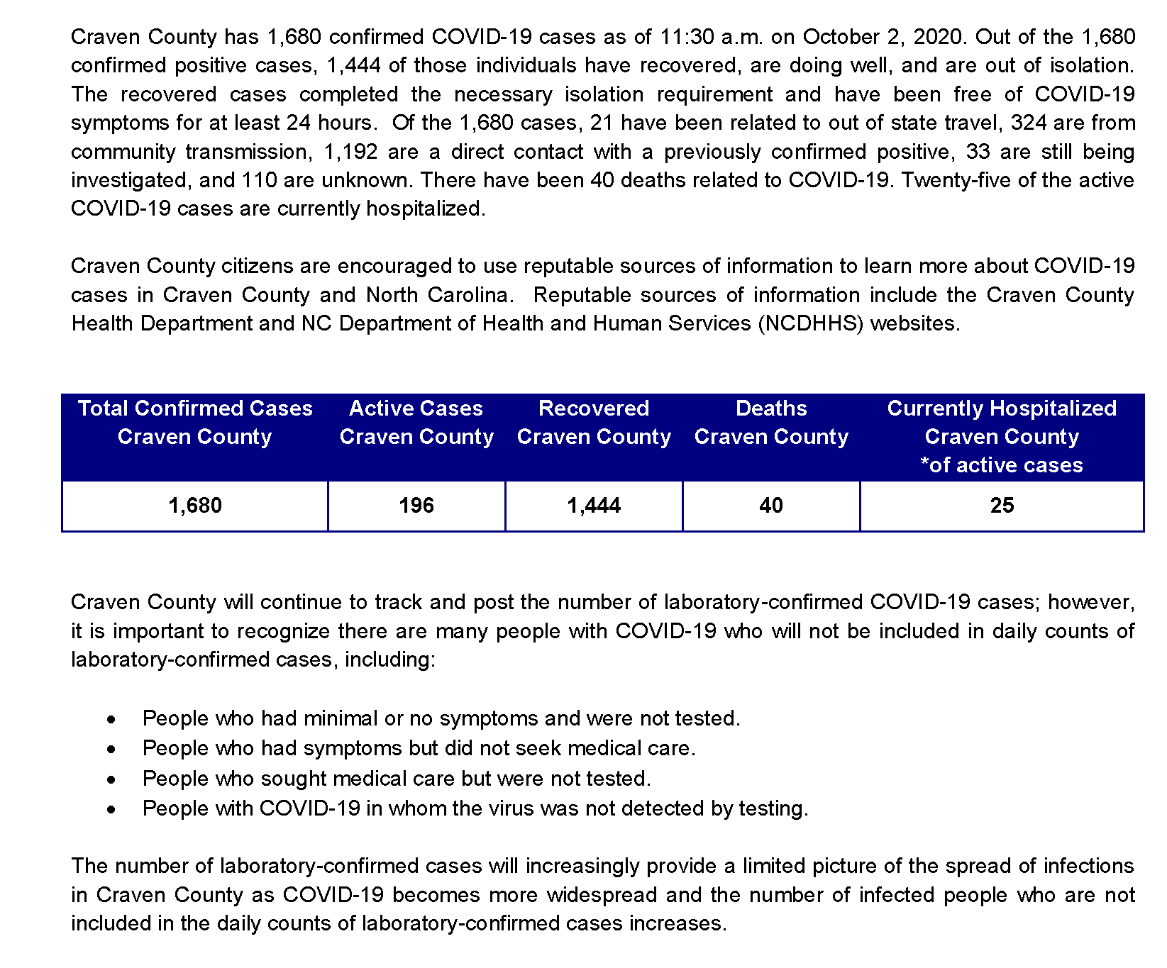 Daily case count 10-2-2020_Page_1
