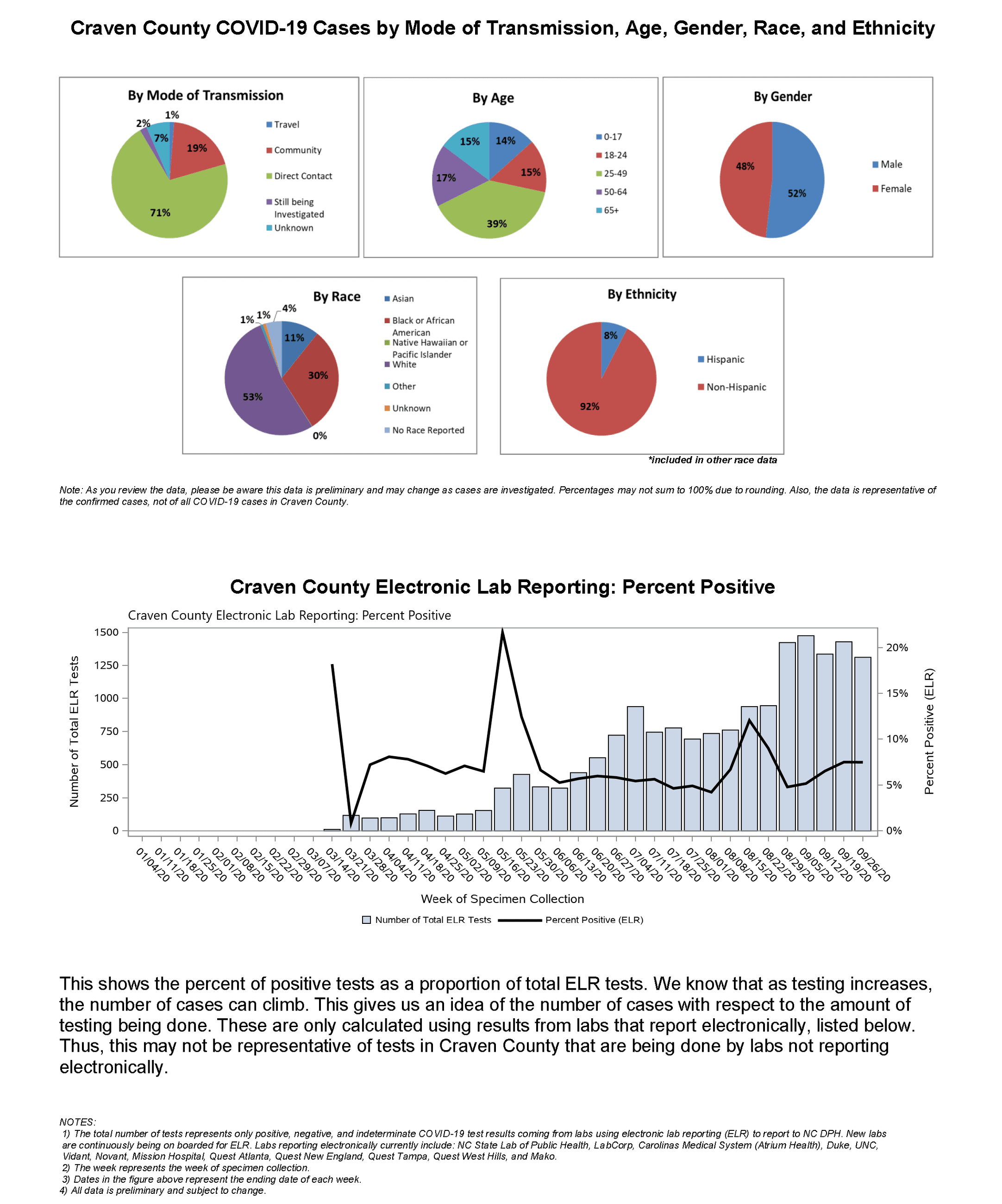 Daily case count 10-2-2020_Page_2