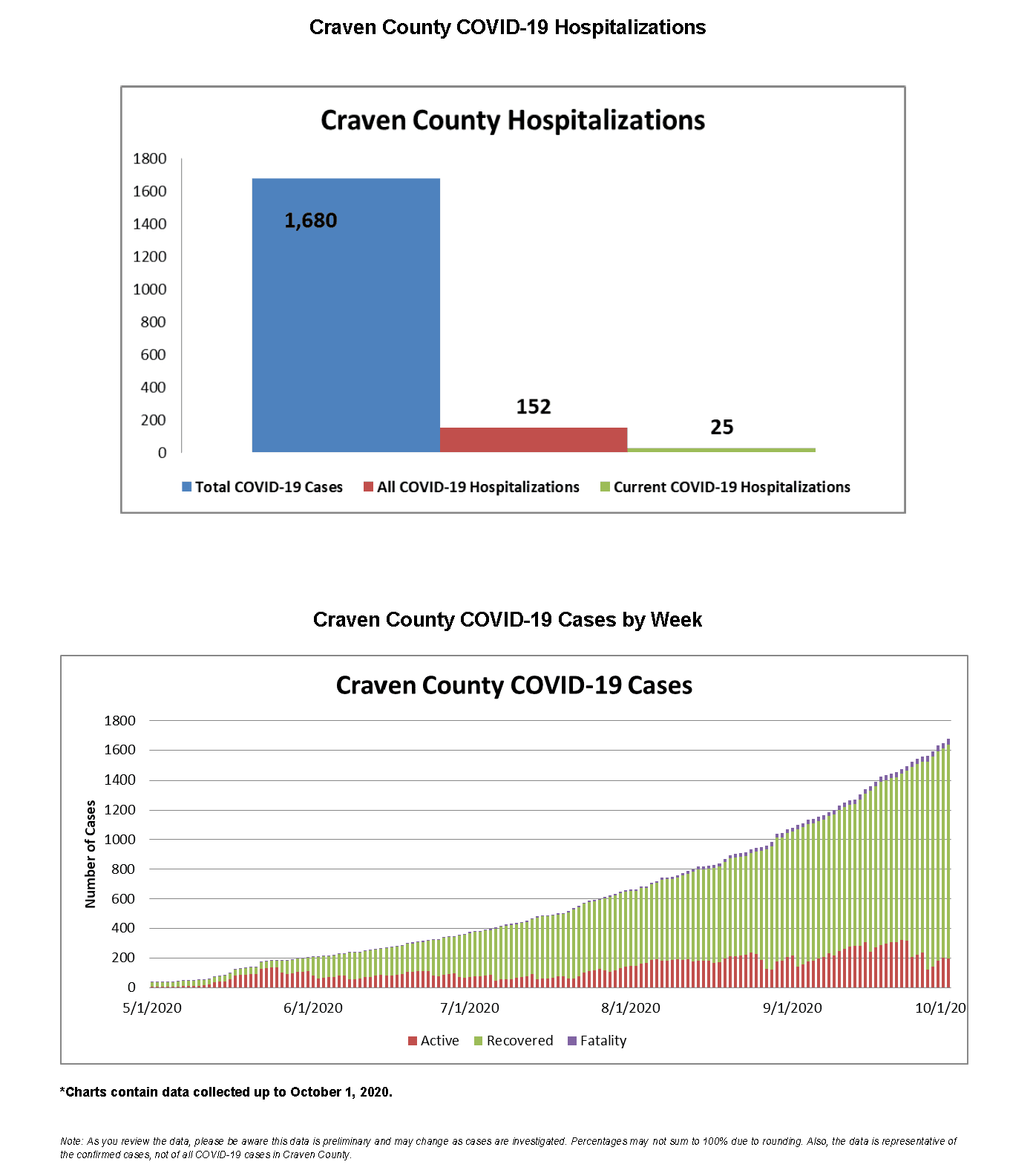 Daily case count 10-2-2020_Page_3