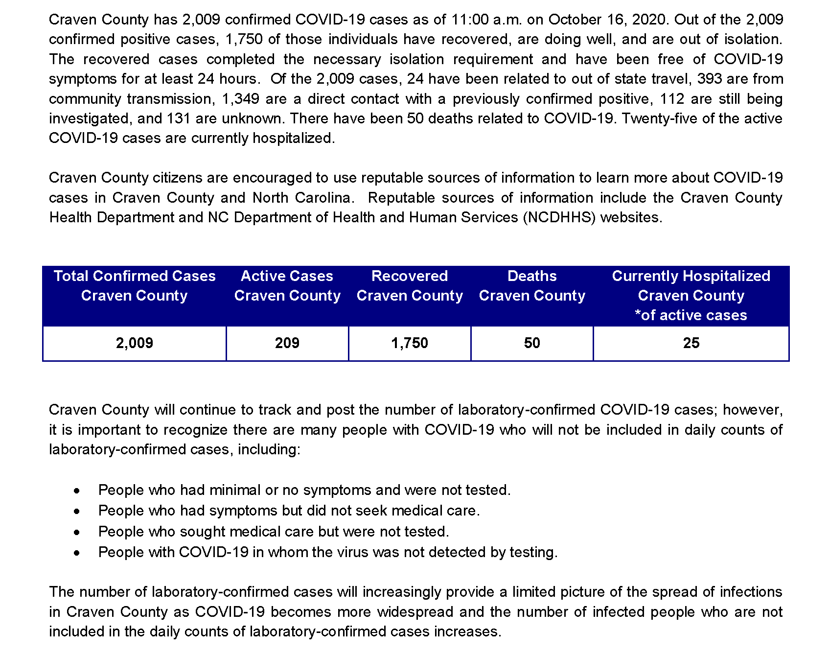 Daily case count 10-16-2020_Page_1