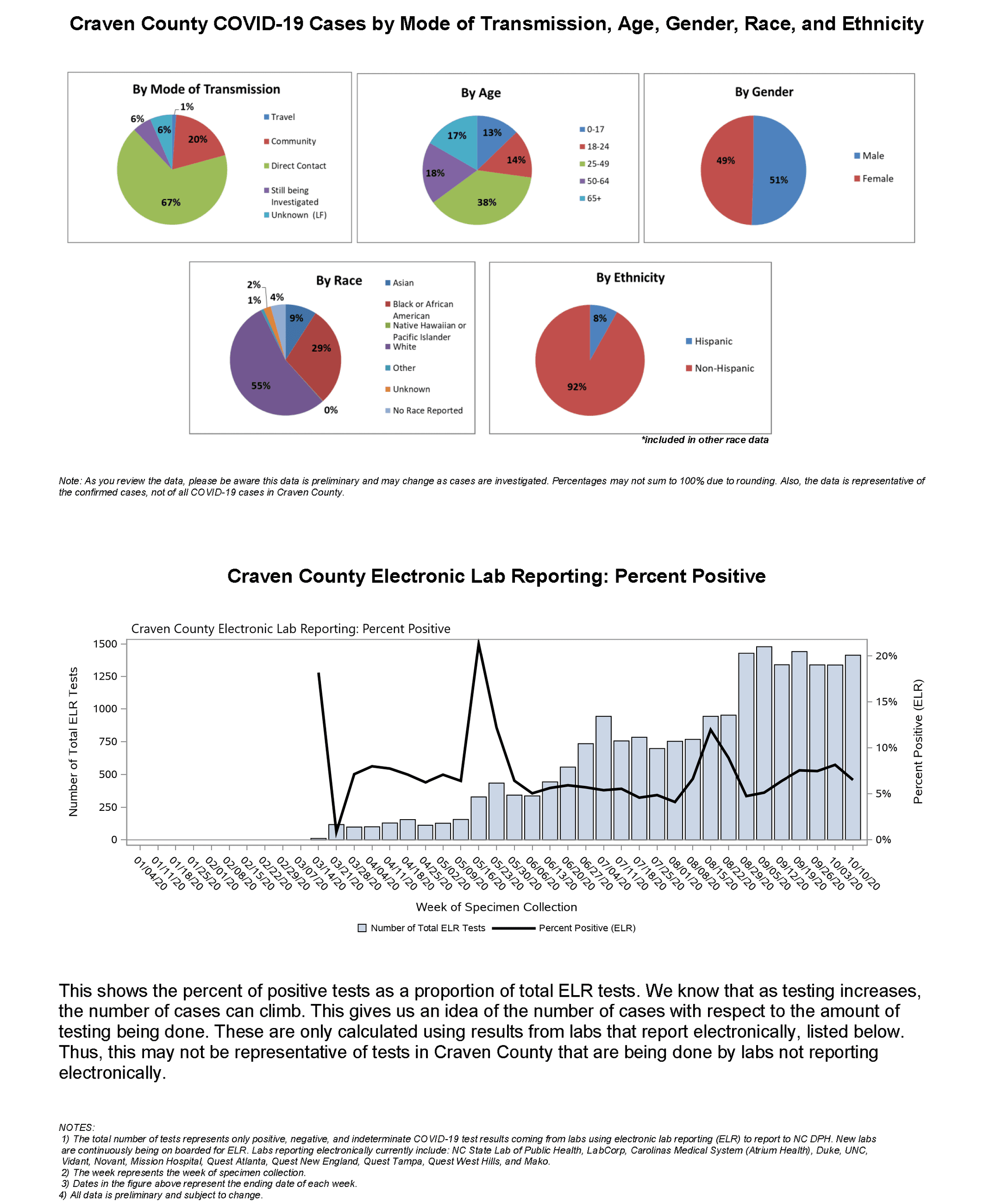 Daily case count 10-16-2020_Page_2