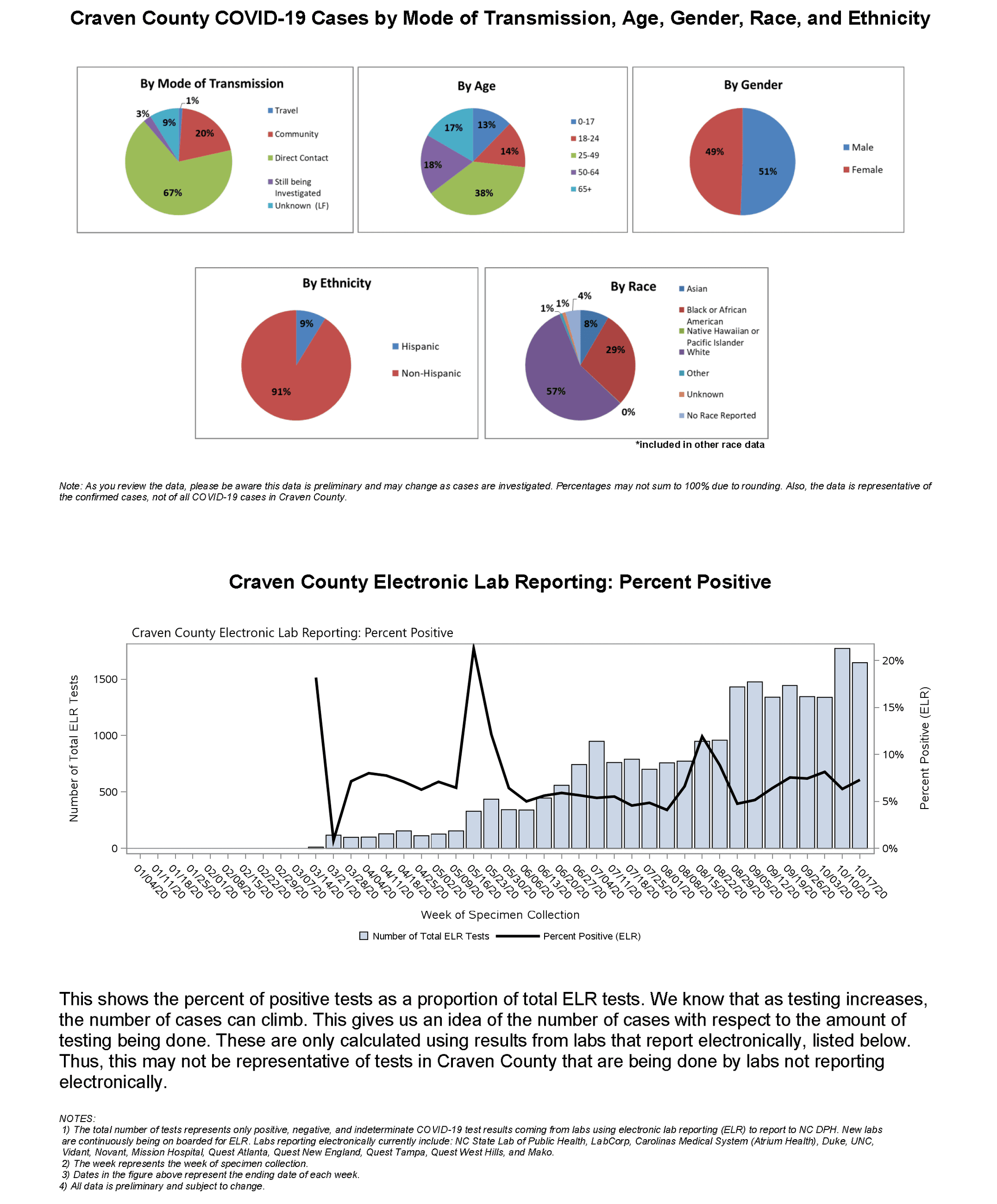 Daily case count 10-23-2020_Page_2