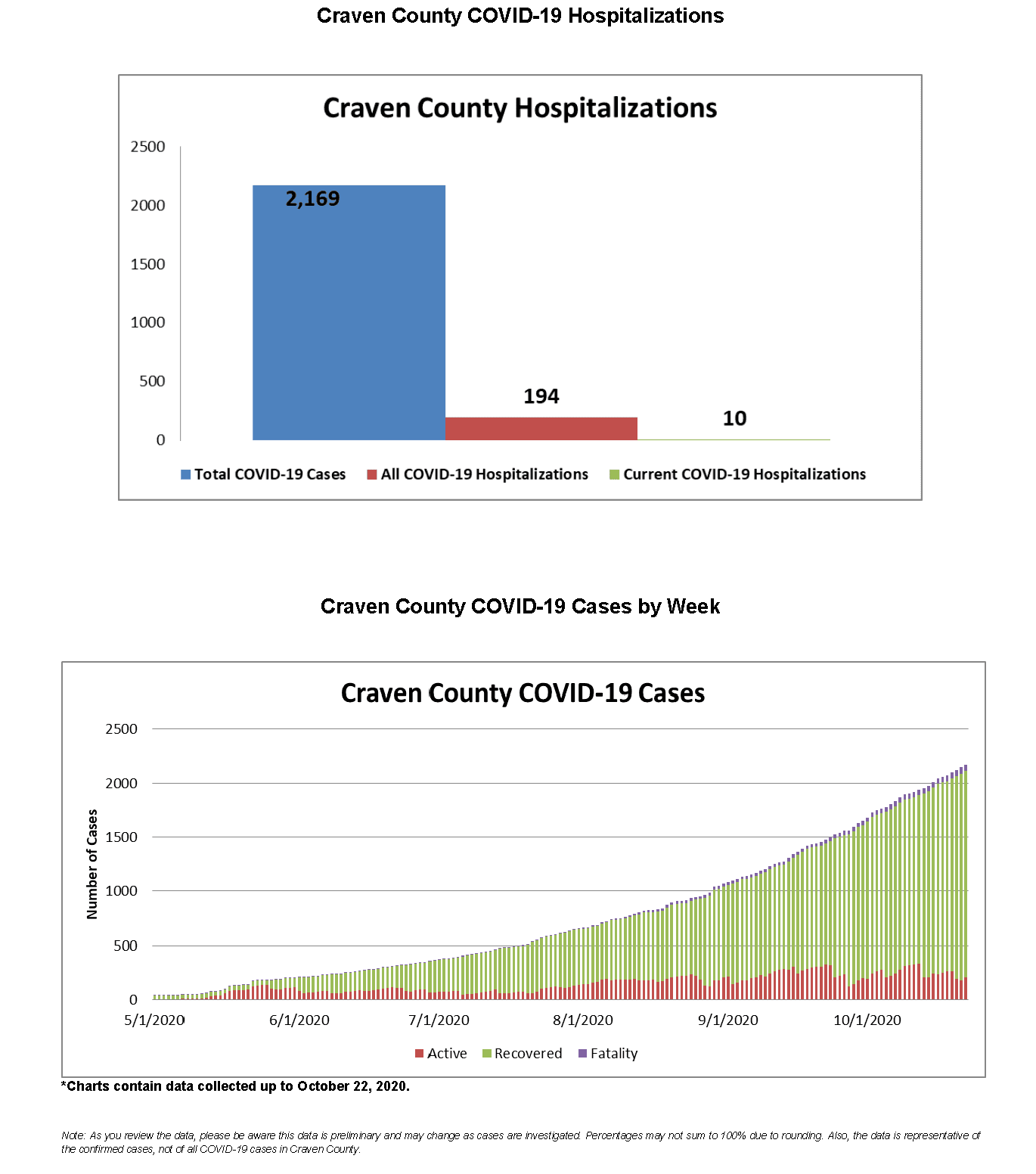 Daily case count 10-23-2020_Page_3