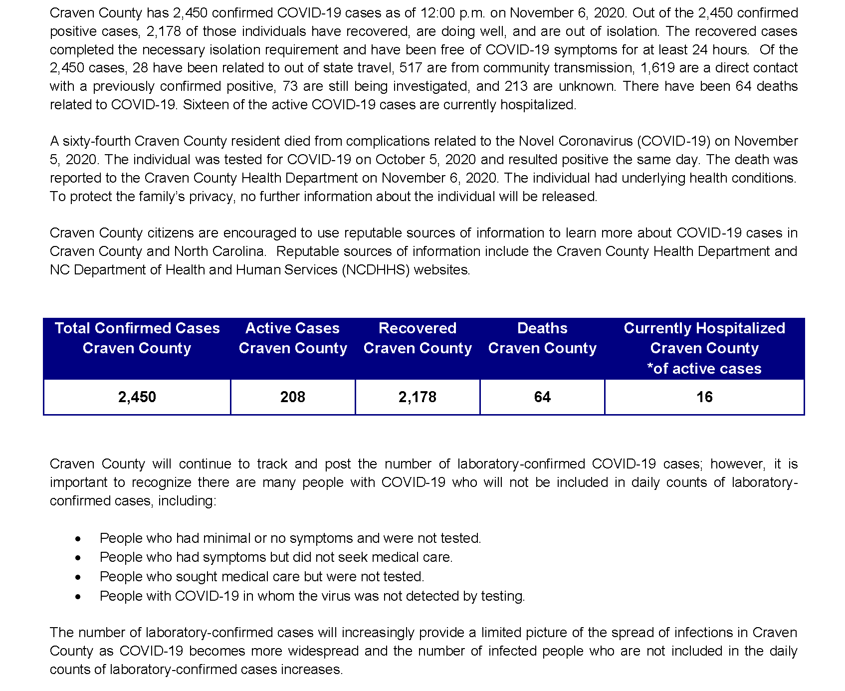 Daily case count 11-6-2020_Page_1