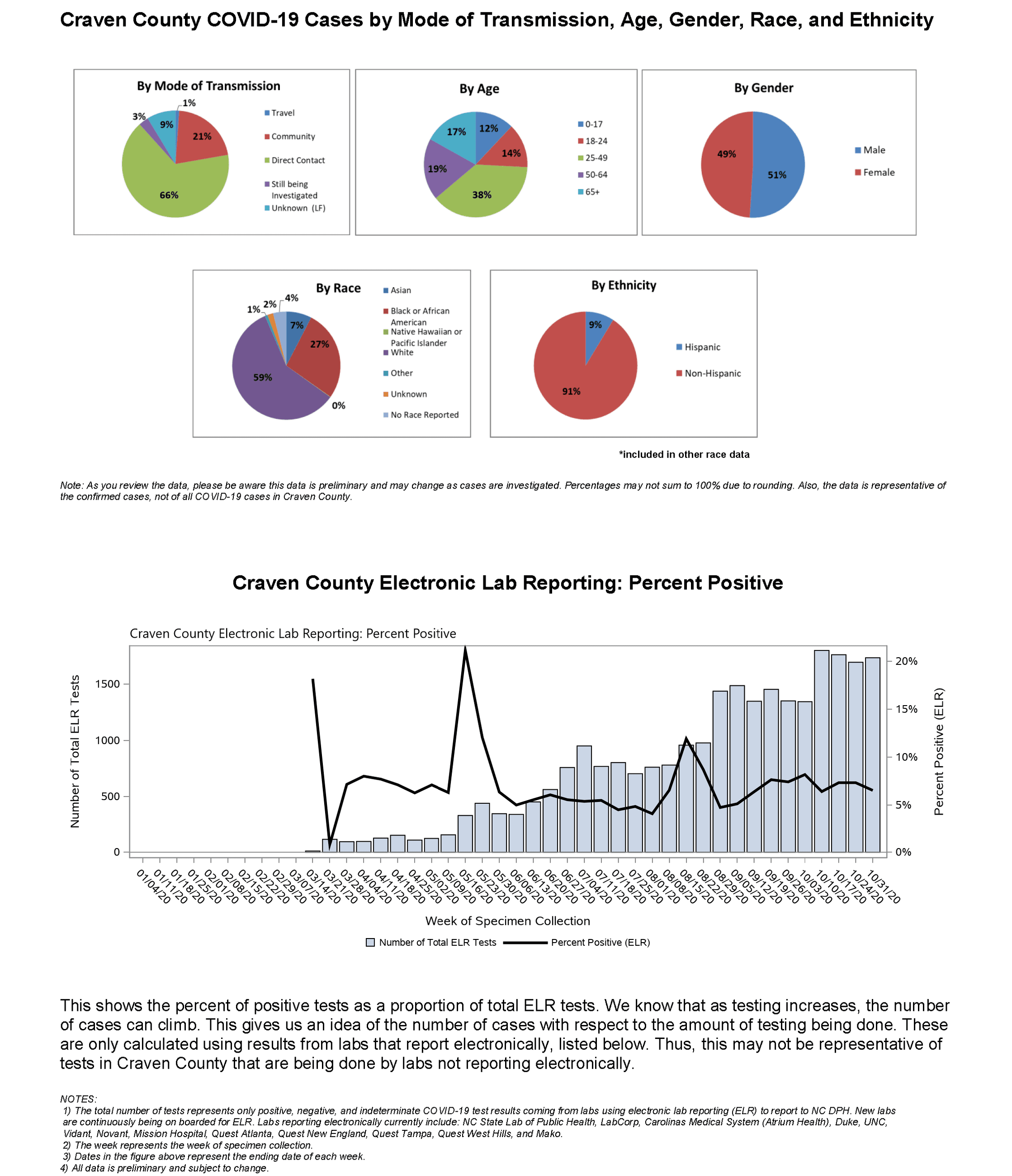 Daily case count 11-6-2020_Page_2