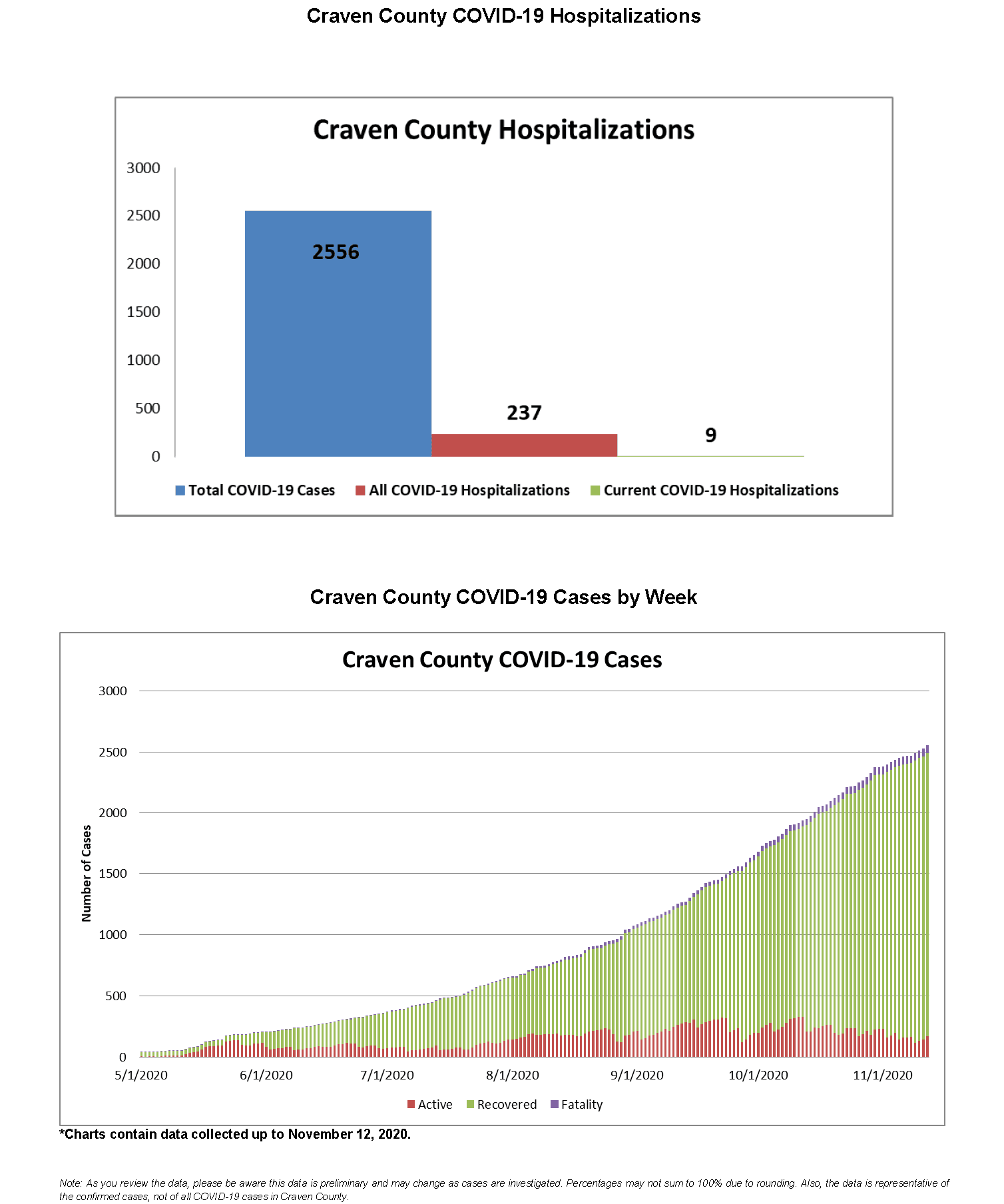 Daily case count 11-13-2020_Page_3