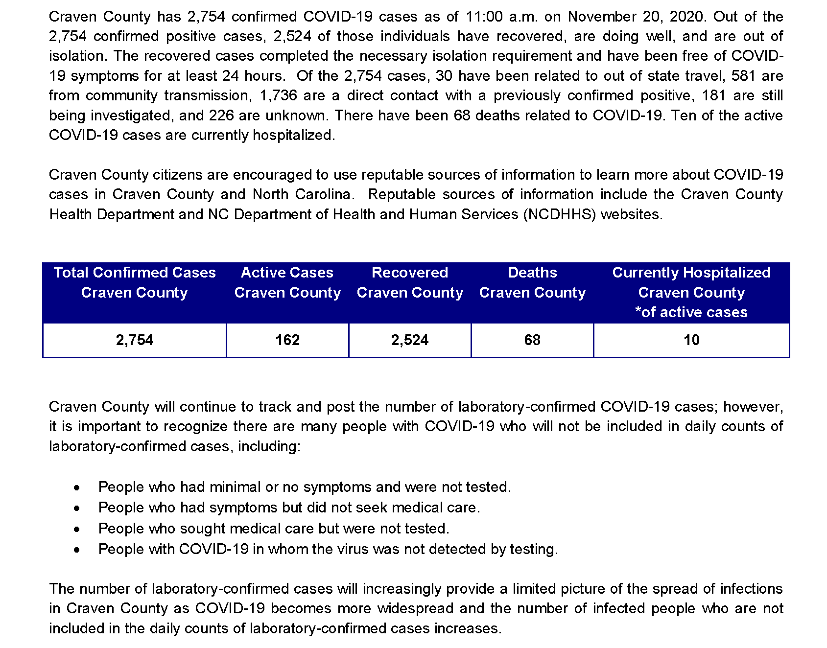 Daily case count 11-20-2020_Page_1