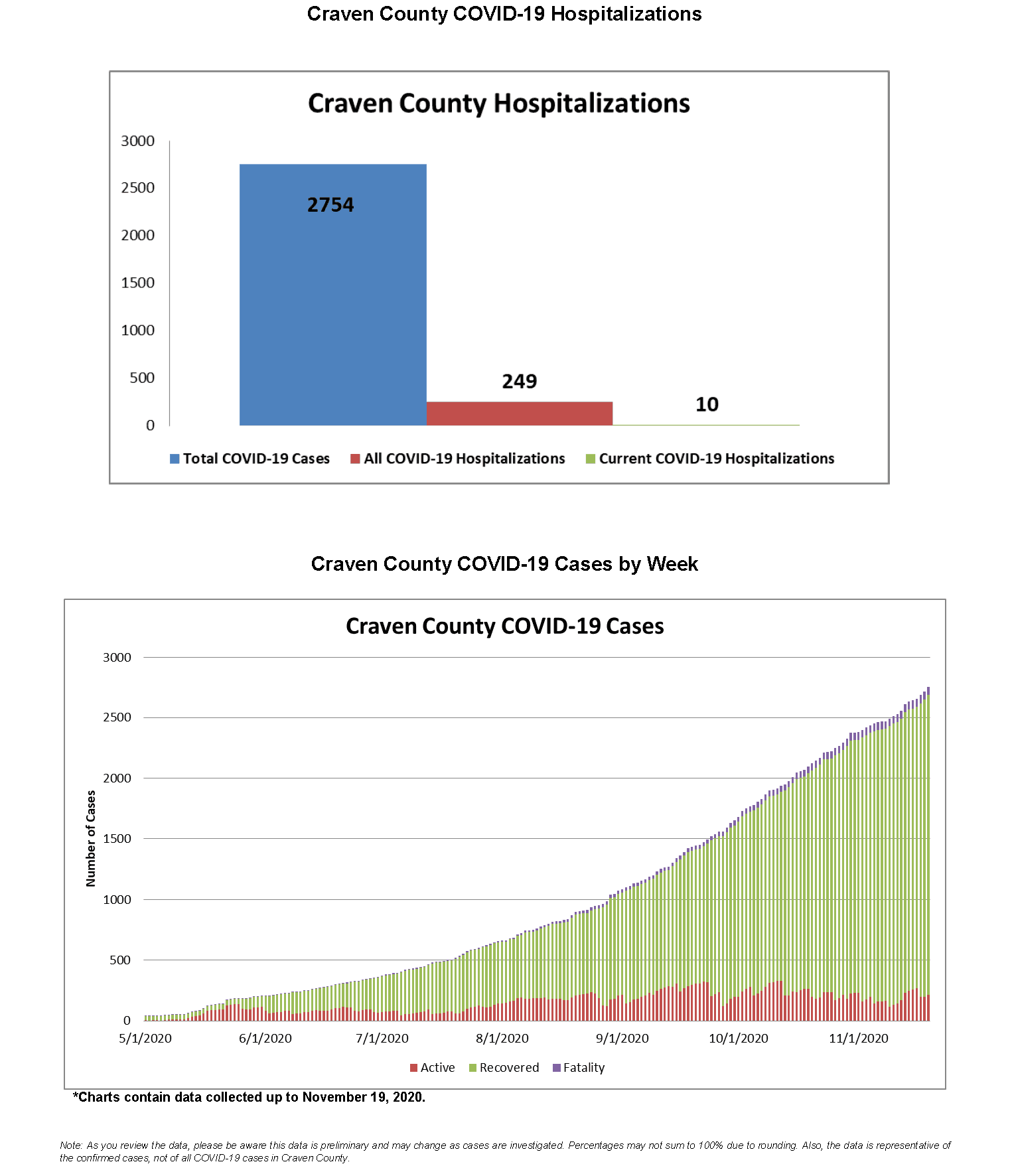 Daily case count 11-20-2020_Page_3