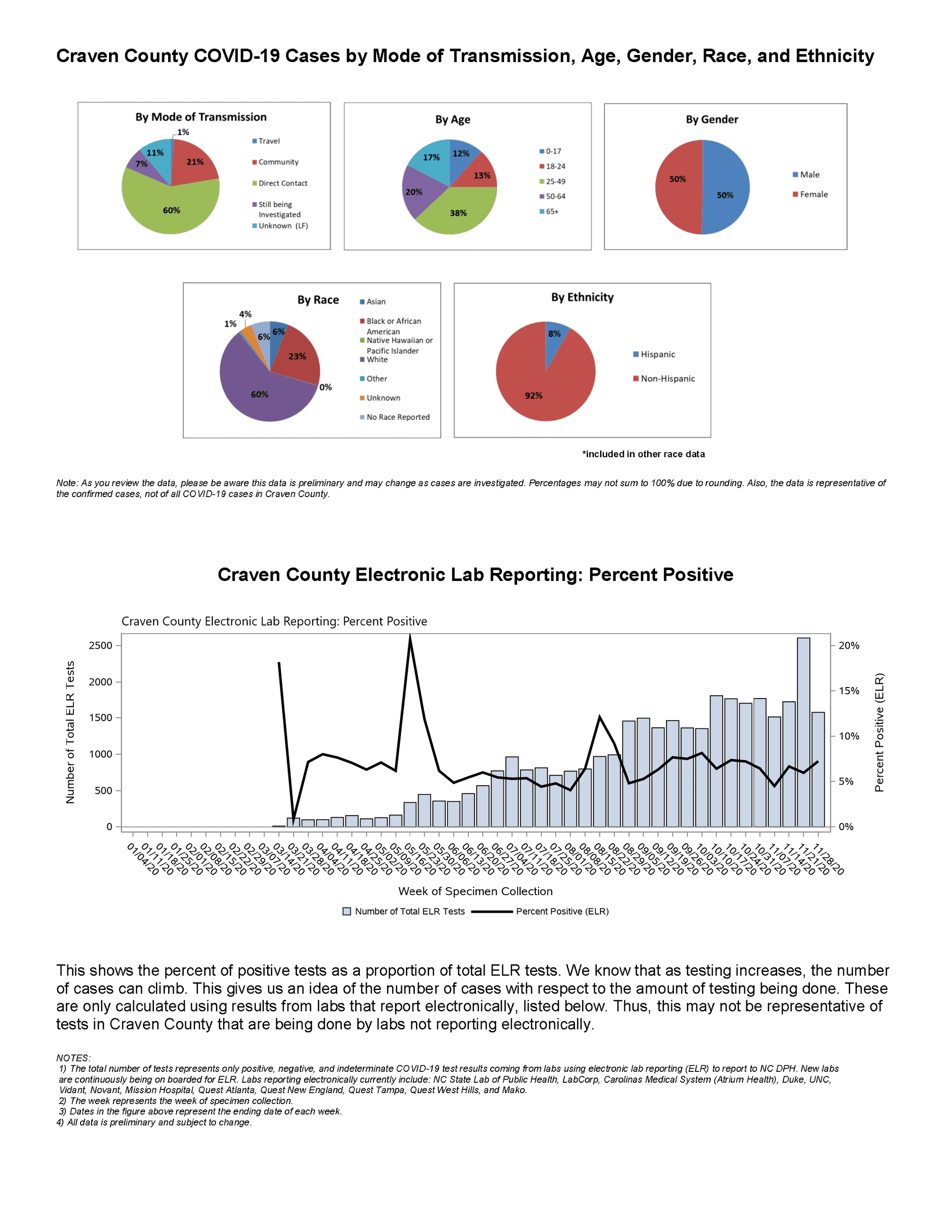 Daily case count 12-4-2020_Page_2