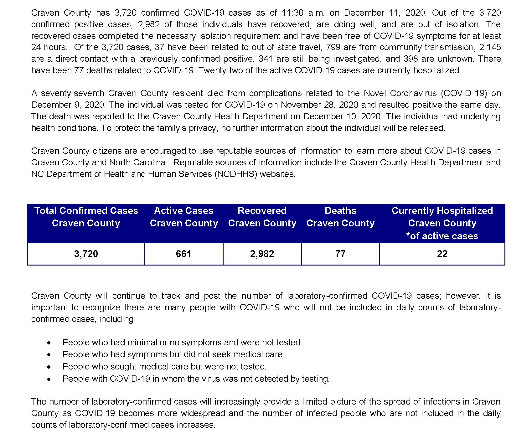 Daily case count 12-11-2020_Page_1