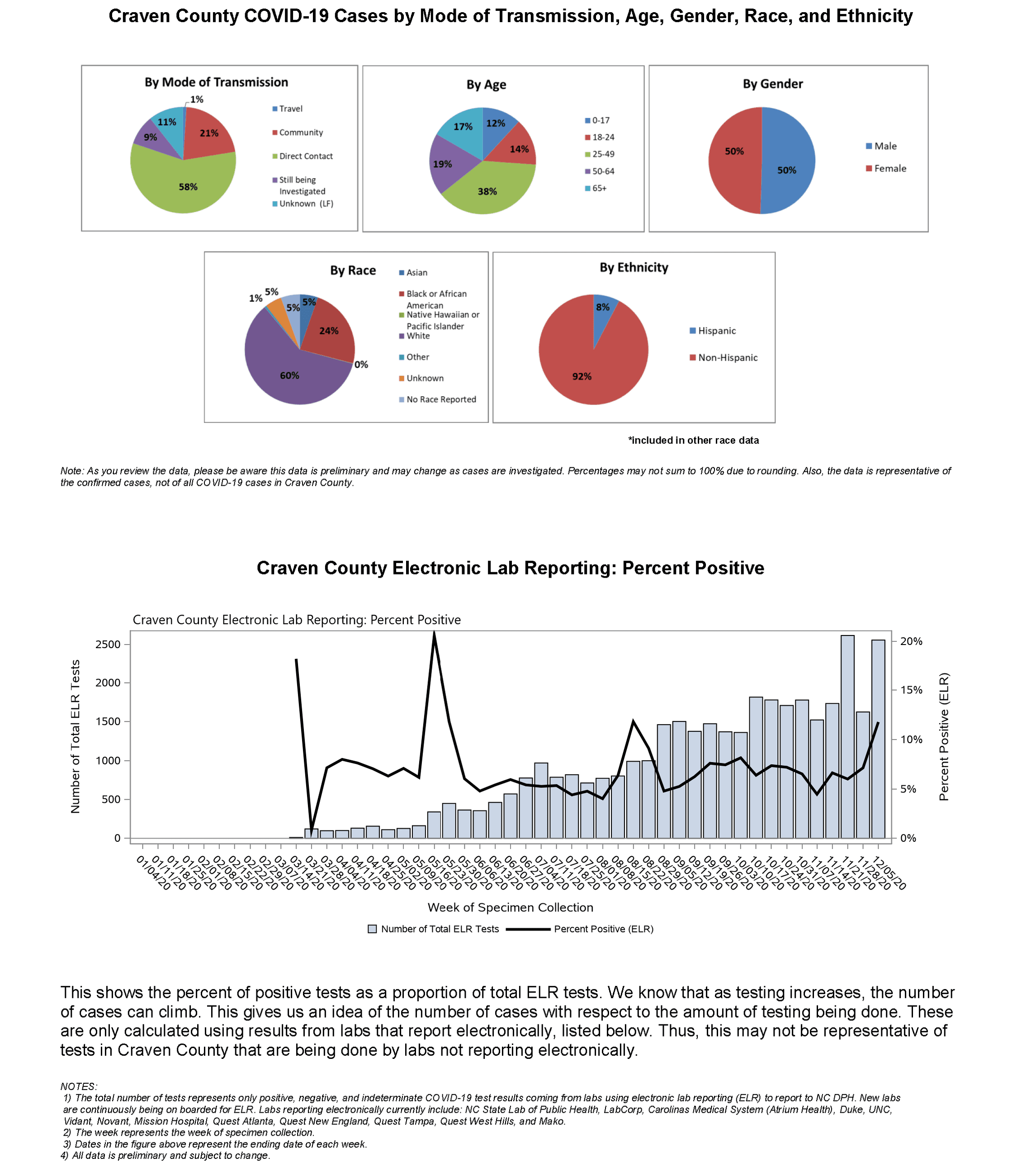 Daily case count 12-11-2020_Page_2