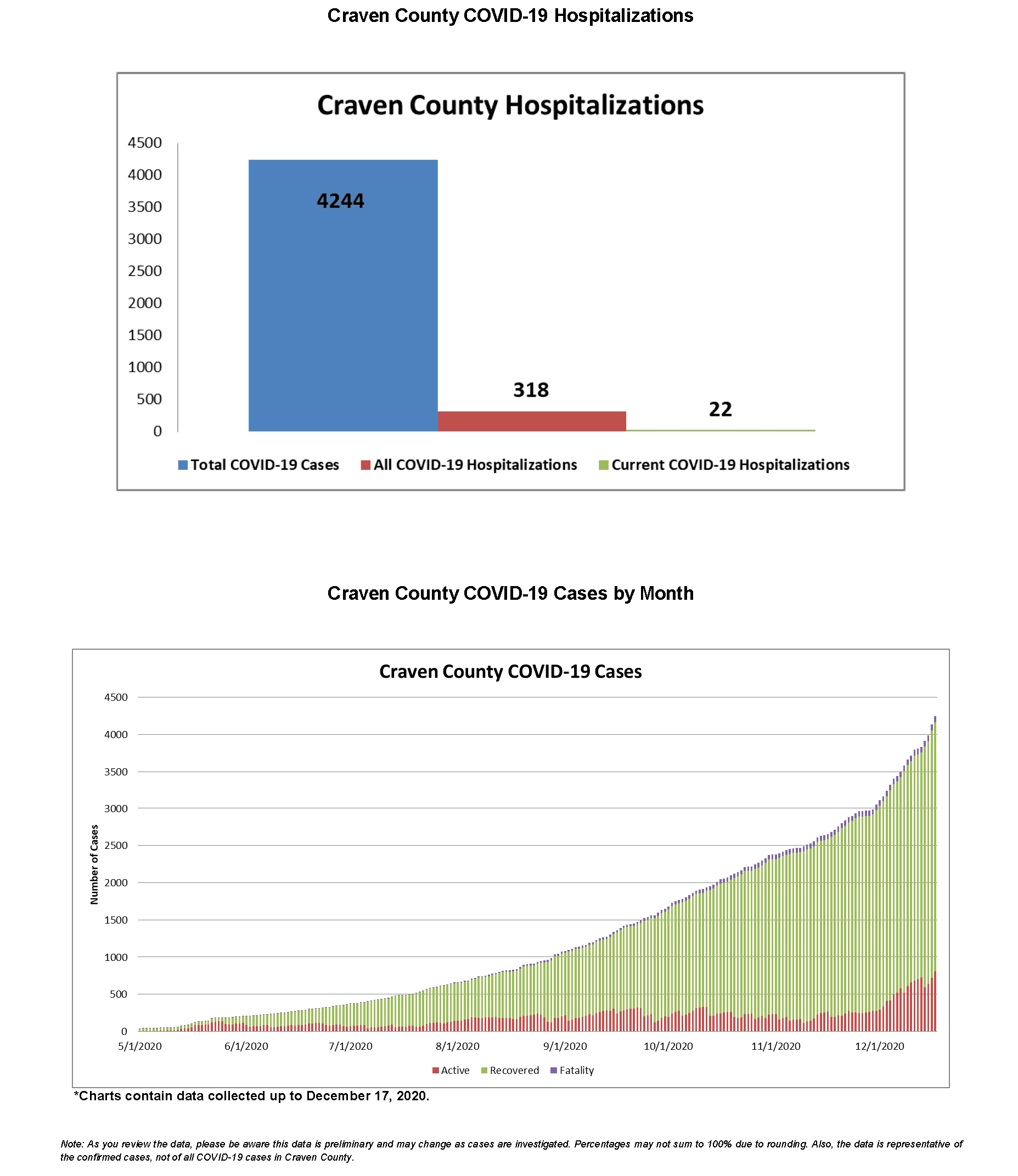 Daily case count 12-18-2020_Page_3