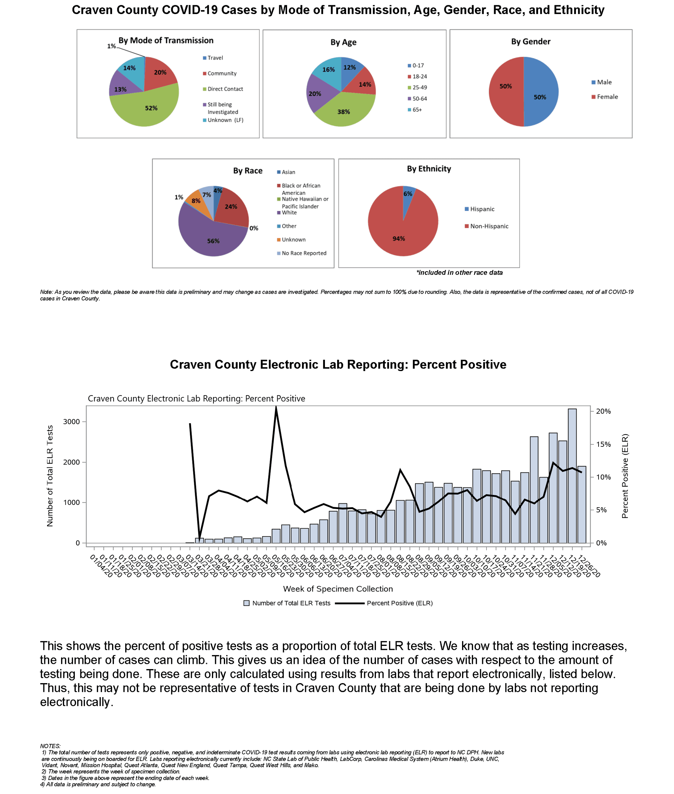 Daily case count 12-31-2020_Page_2