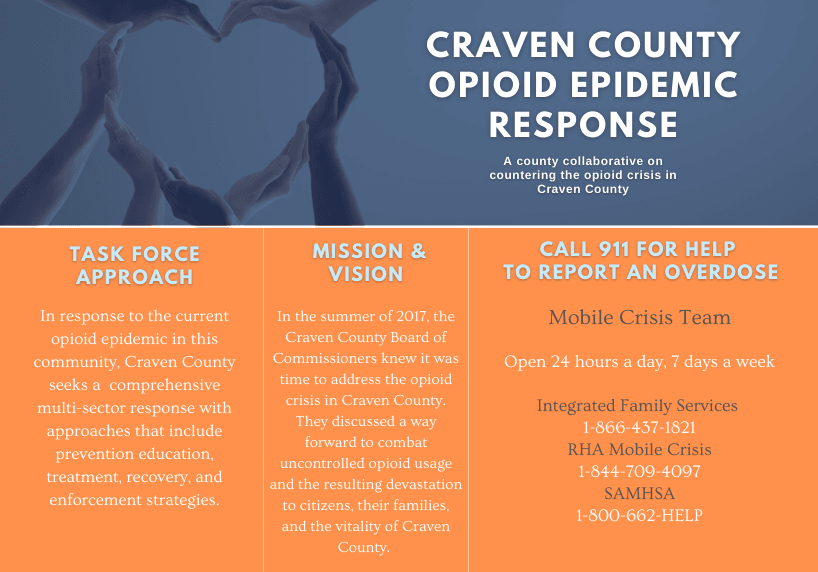 Craven County Opioid Epidemic Response Website UPDATE