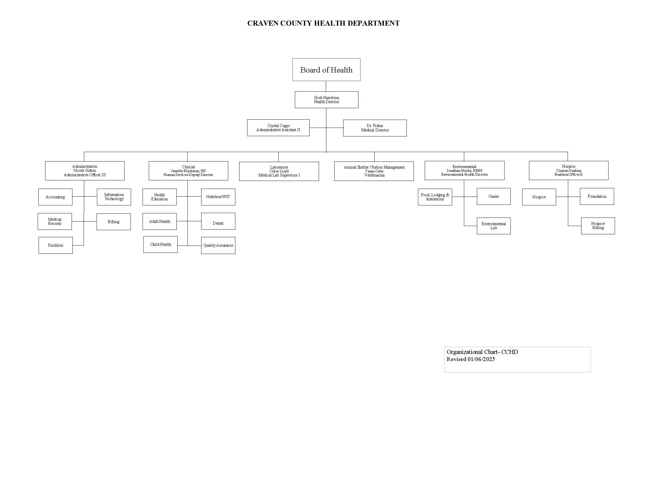 CCHD BOH Org Chart 01.2026